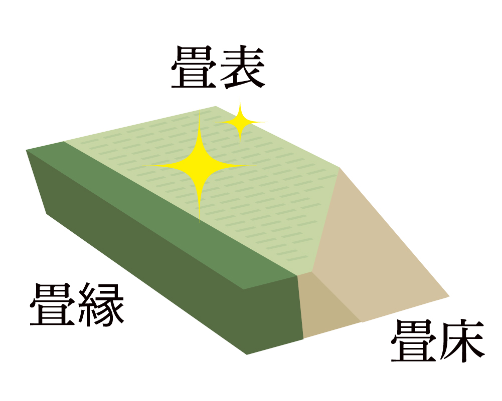 畳の構造01